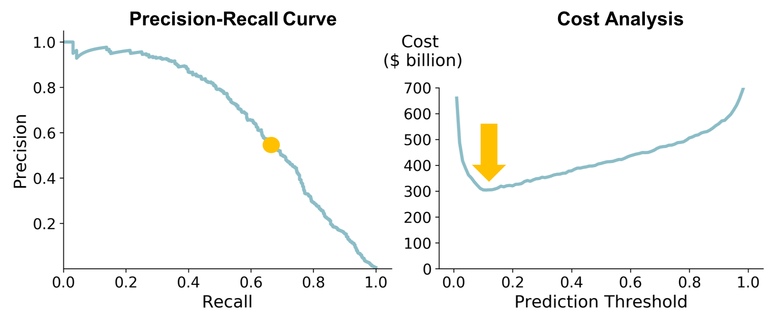 Cost Function