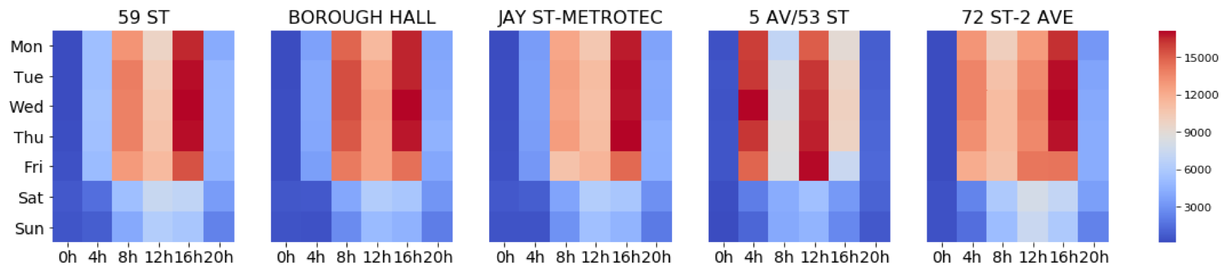 Heatmap